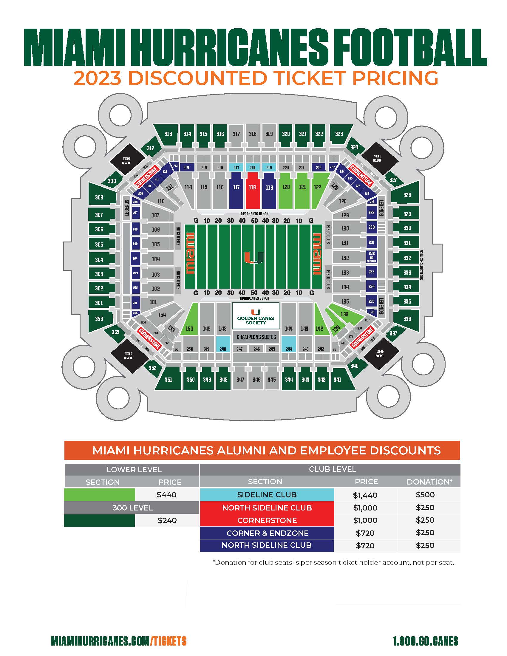 Hurricane Sports University of Miami Development and Alumni Relationstion