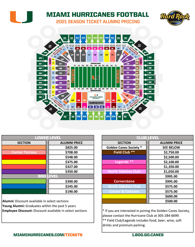 Football map