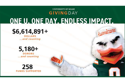 Giving Day Impact 